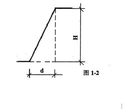 放坡系数是0.33 如何求出是多少角度 ,怎么算出